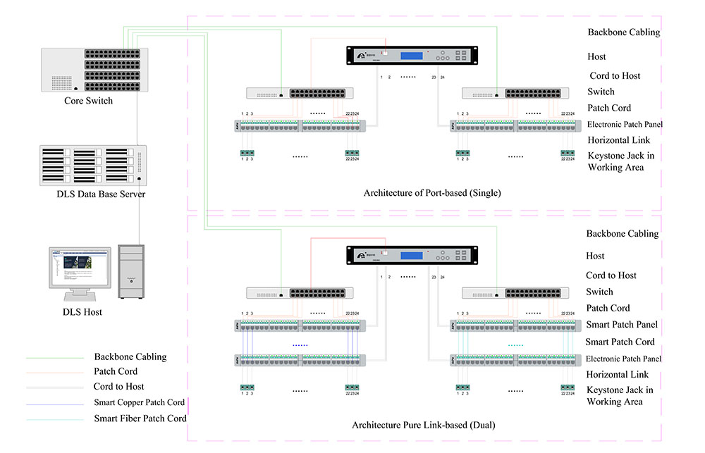 Ni oye Cabling System01