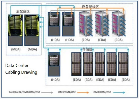 MPO förterminerat system applicerat på datacenterkablar1