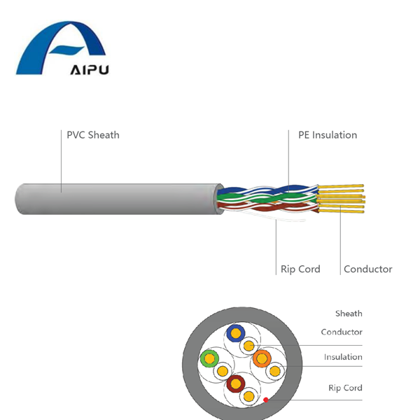High Quality Aipu Cat.5e UTP Network Indoor Cable Provide 100MHz Bandwidth in 100m Typical Speed Rate 100Mbps Manufacturer and Supplier AIPU