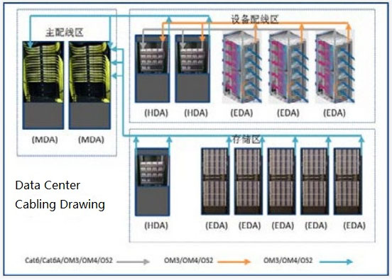 MPO Pre-terminated System Applied to Data Center Cabling1